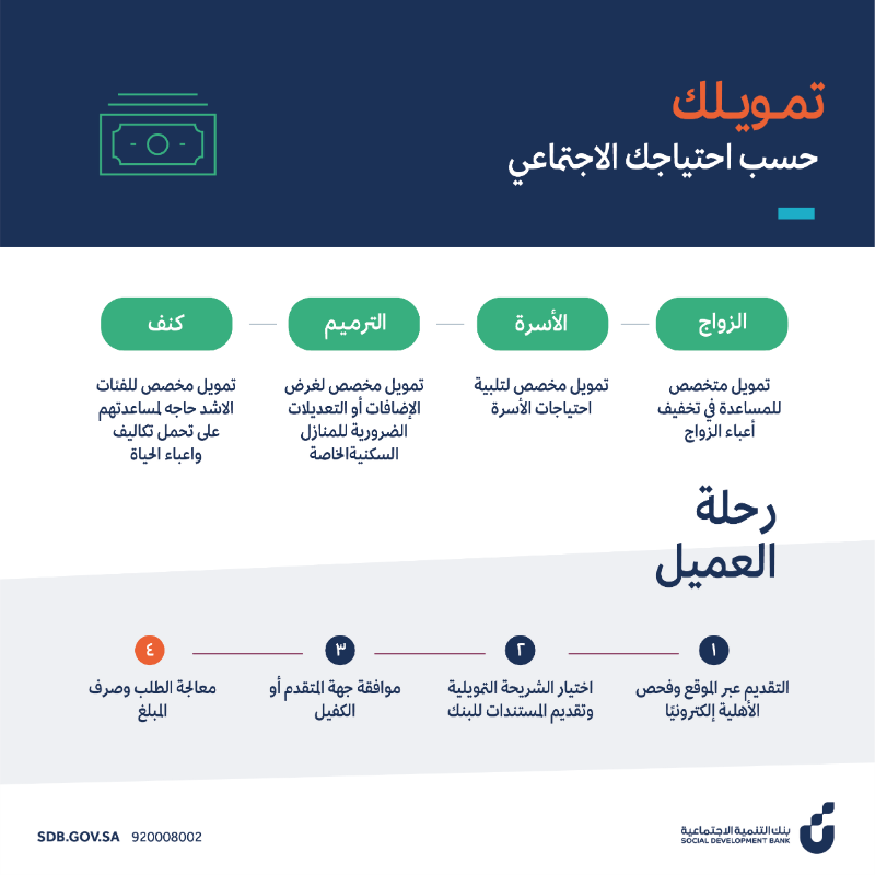 SDB_sa's tweet photo. بما يناسب احتياجك...
تمويل بنك التنمية لك سند وعون