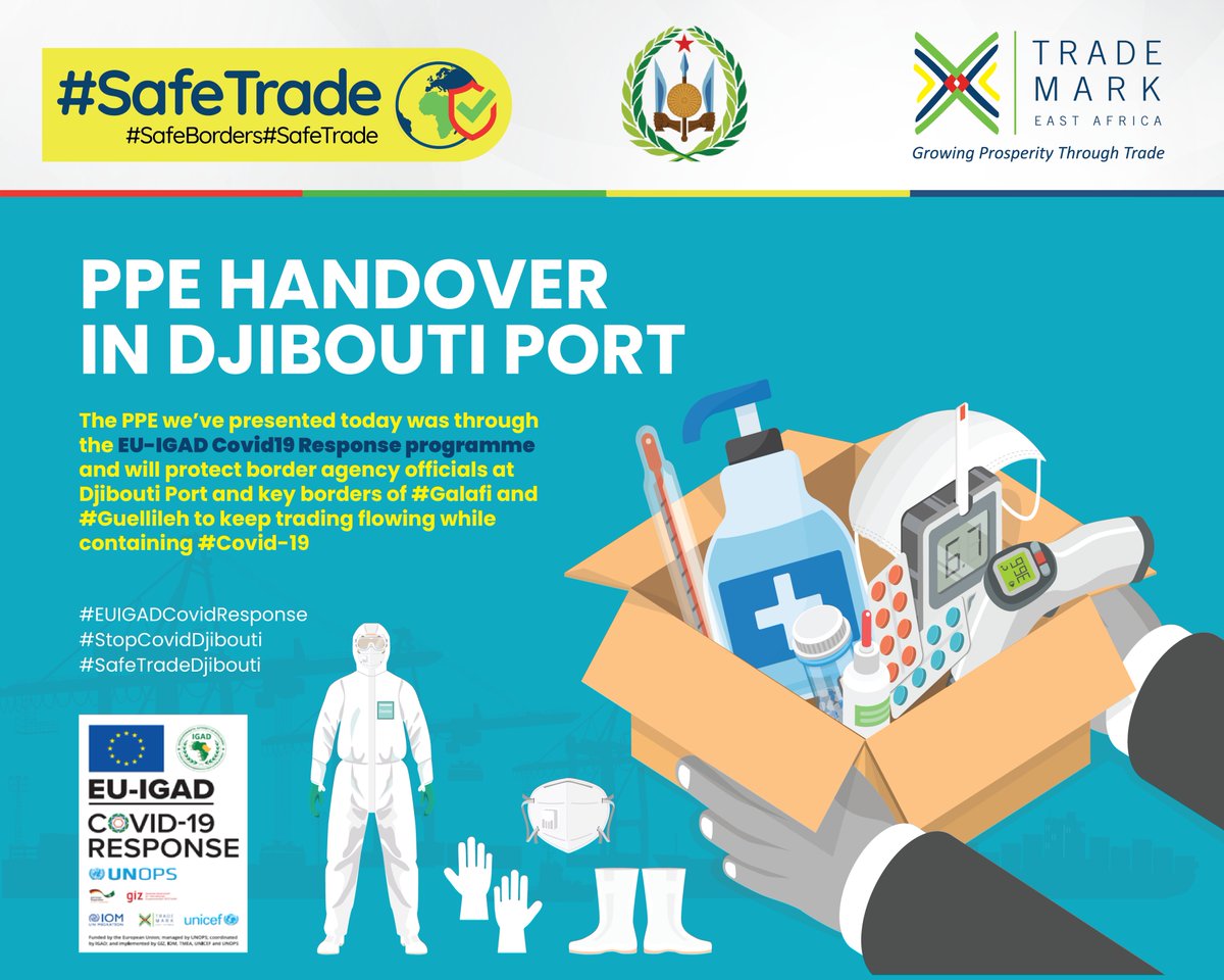 TradeMarkAfrica's tweet photo. The PPE presented today was through the EU-IGAD Covid19 Response programme & will protect border agency officials at Djibouti Port & key borders of #Galafi and #Guellileh to keep trading flowing while containing #Covid19
#EUIGADCovidResponse
#StopCovidDjibouti
#SafeTradeDjibouti https://t.co/JZXFfEdodX