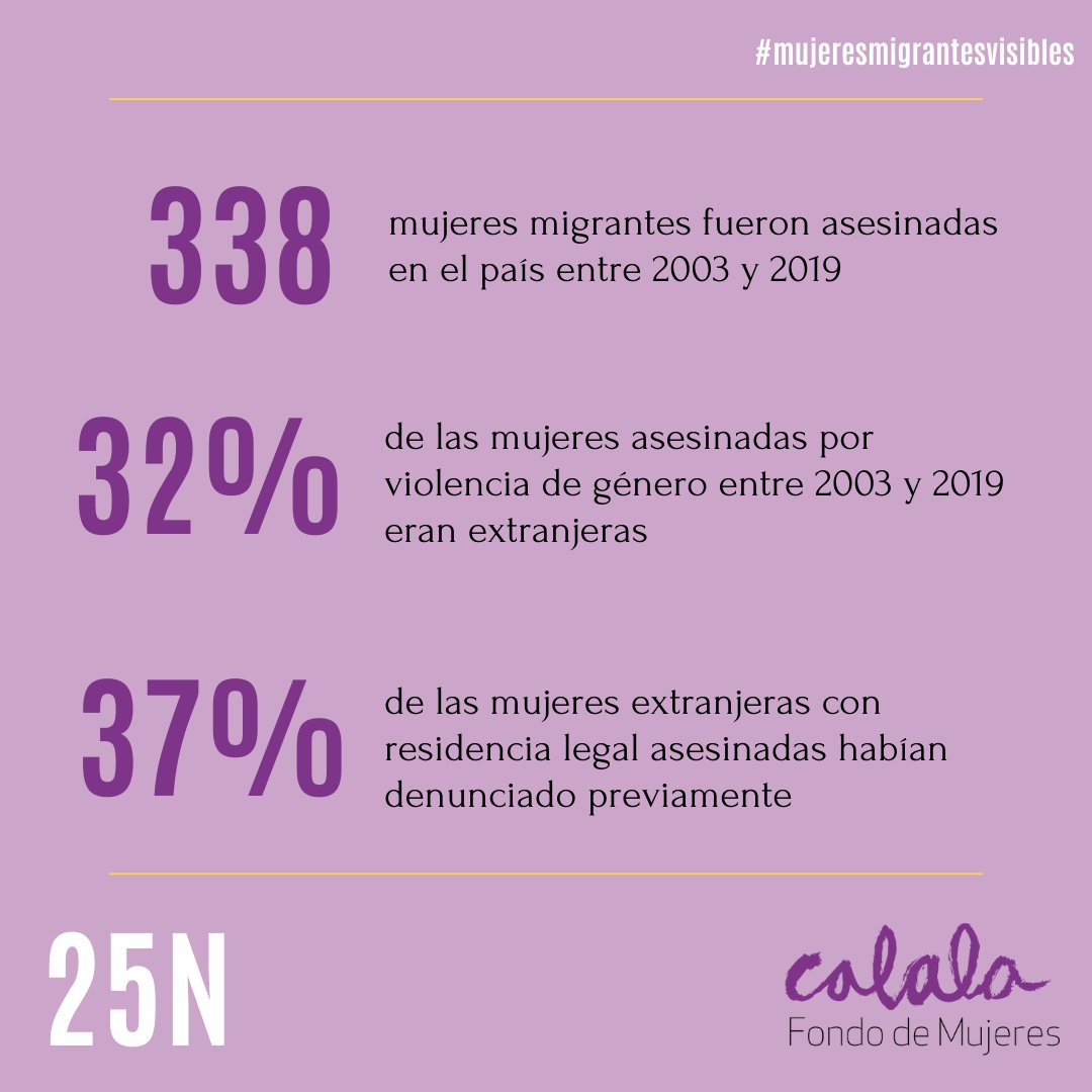 ⛔ Según el informe publicado por <a href="/RedLatinas/">RedLatinas #SomosRed</a>, 338 mujeres migrantes fueron asesinadas en España entre 2003 y 2019

🚨Constituyen el 32% de todas las mujeres asesinadas desde que existe el registro

📍Consulta el informe redlatinas.es/mujeres-migran…

#25N 
#mujeresmigrantesvisibles