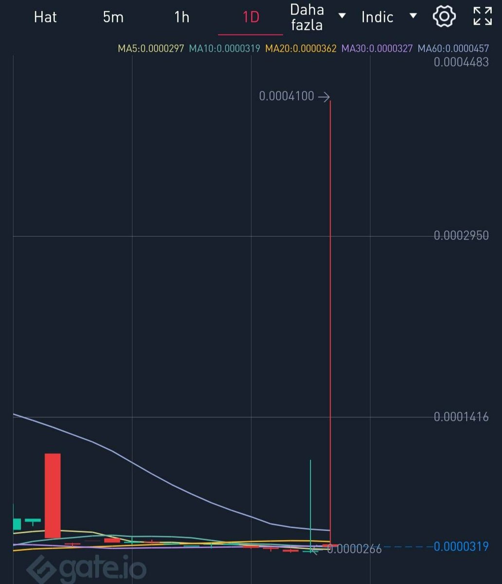 🔥23-11-2021 TARİHİNDE SAAT 20:00'DA GATE.İO BORSASİNDA YAPTIĞIMIZ PUMP %1400 YAPTI.
🔥 HAFTALIK PUMPLARIMIZA ULAŞMAK İÇİN AŞAĞIDAKİ TELEGRAM GRUBUMUZA KATİLABİLİRSİNİZ.
🔥 t.me/gateiopumpcoins