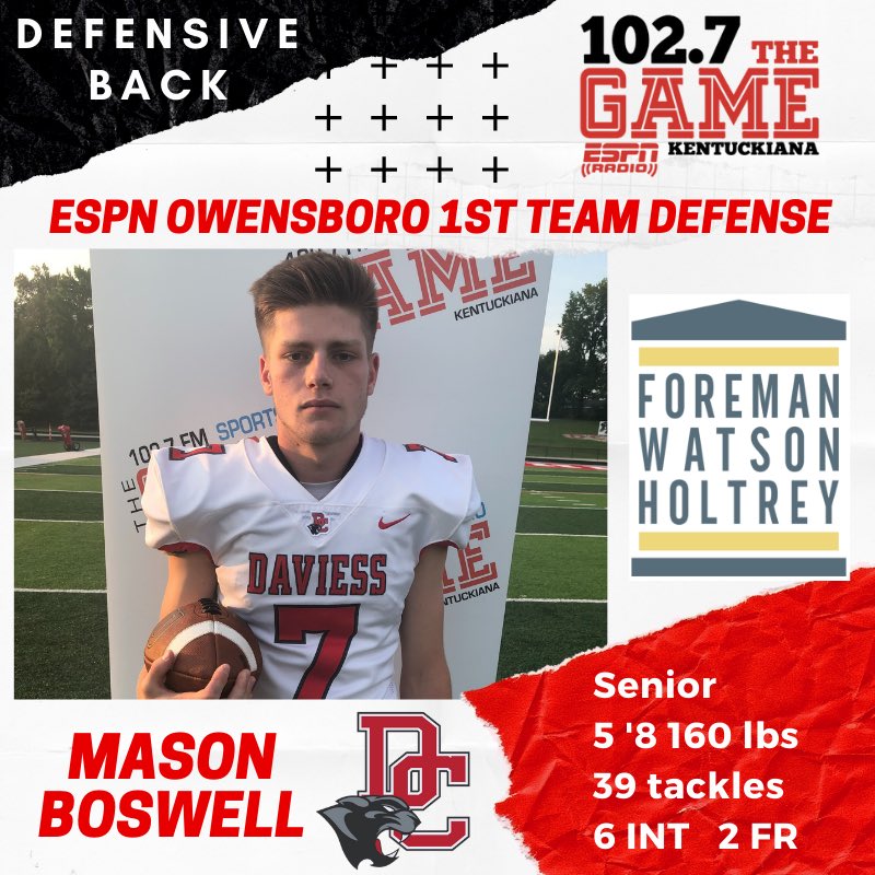 1027TheGame's tweet photo. Congrats to Daviess County’s Mason Boswell on being selected to our ESPN Owensboro All Area 1st Team Defensive Backs BTYB @fwhlegal!! https://t.co/CTvbFMxKbU