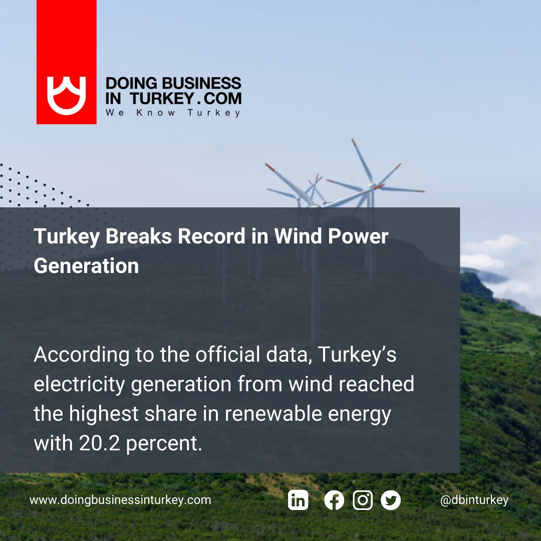 dbinturkey's tweet photo. Turkey Breaks Record in Wind Power Generation

https://t.co/EbCXa1RIjR

#doingbusinessinturkey #dbinturkey #dbit #turkey #company #registration #business #investment #entrepreneurship #economy #turkisheconomy https://t.co/iYjP2YSY1K