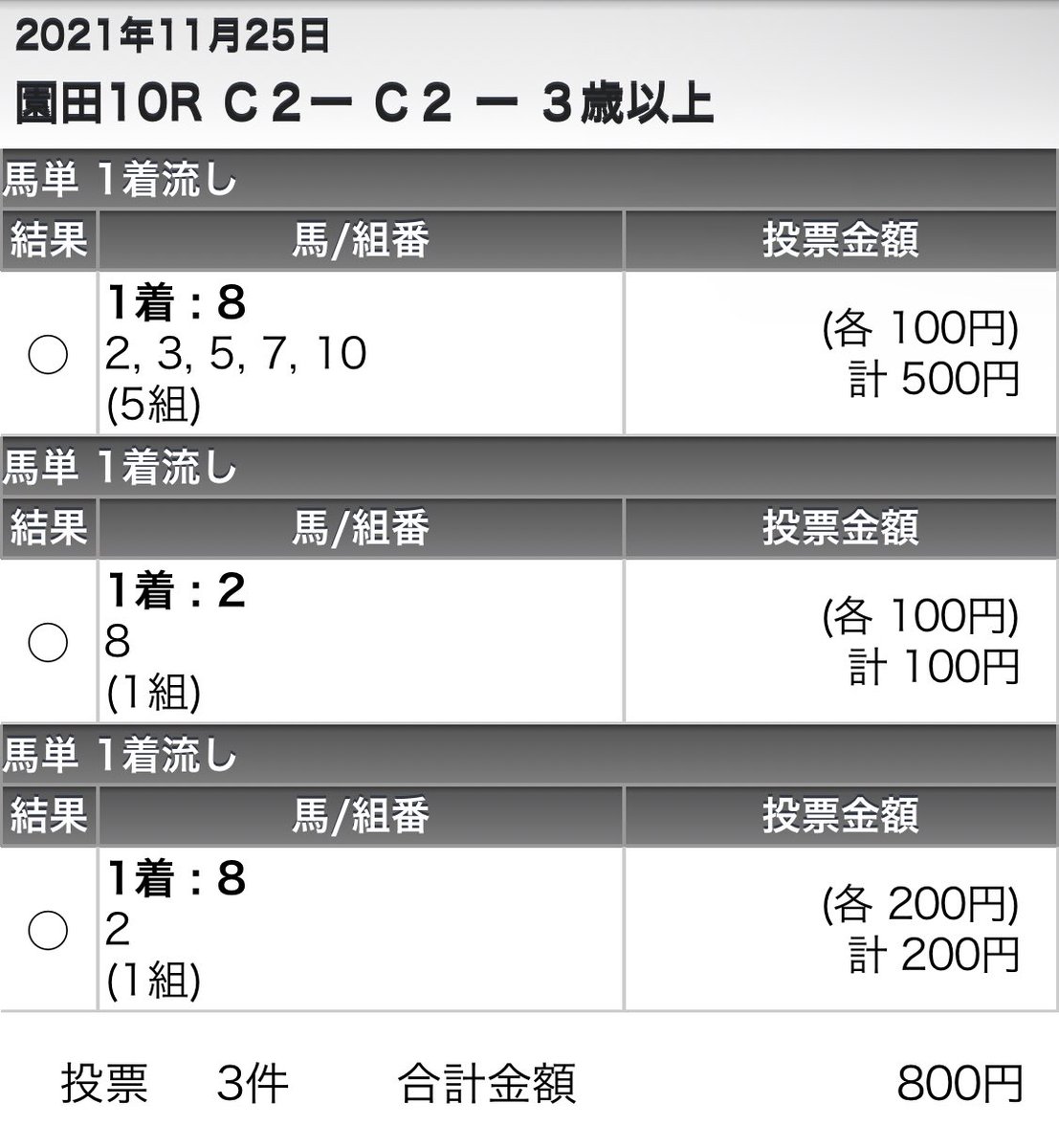 ホウオウマルゴーまとめて差し切っちゃうか〜
ディープ産駒とはいえここまでダート走っちゃうとはね