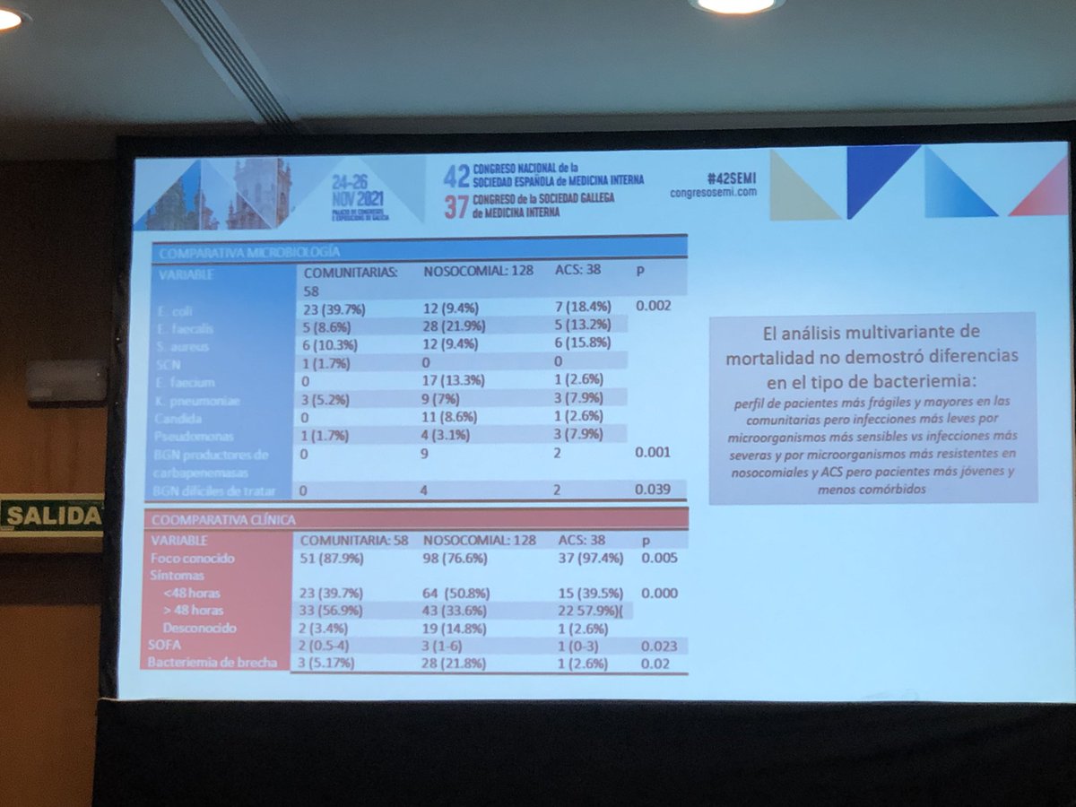 MedInternaHUPDH's tweet photo. El servicio @MedInternaHUPDH en la #42SEMI. 

Sesiones de poster. 

De mano de nuestra residente, la dra. Escudero. https://t.co/bzItnDgYDk