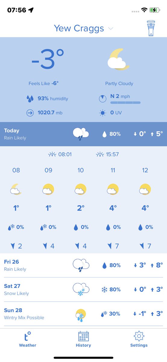 BorrowdaleWeath's tweet photo. Chilly start! https://t.co/ekXDASyBKy
