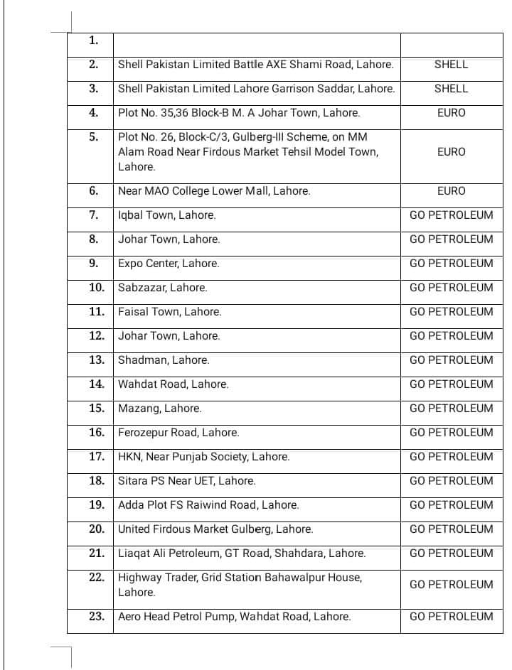 PhoneboxPk's tweet photo. List of 62 Petrol Pumps in Lahore where petroleum products are available. 

Share with your loved ones to avoid hassle
#Lahore
#پٹرولیم 
#petrol
#PetrolPrice
#JusticeForNosheenKazmi
#pti
#leak
#audioleak
#cryptoban
#دوستوں_نے_اتفاق_نہیں_کیا
#parizad
#pak
#ARYNewsUrdu
#aqi
#army https://t.co/0DRLojNvY7