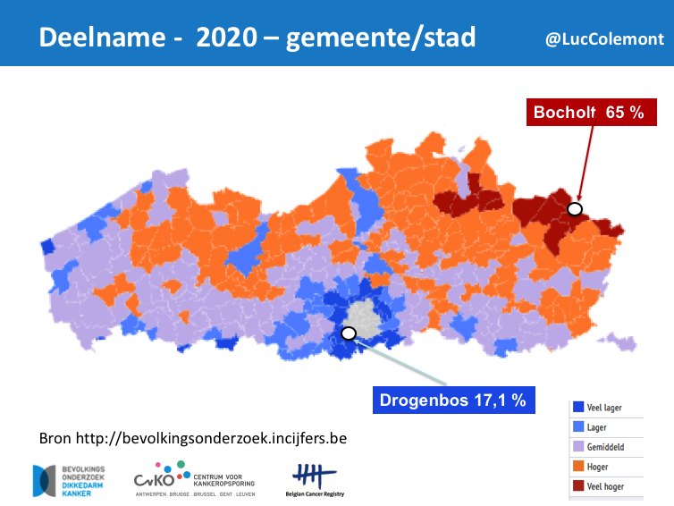 LucColemont's tweet photo. Toch (zeer) opmerkelijke verschillen in Vlaanderen voor deelname bevolkingsonderzoek #darmkanker

Hoe roder: hoe méér deelname
Hoe blauwer: hoe minder deelname

Hoogste: Bocholt 65%
Laagste: Drogenbos 17,1%

#doedetest 🙏 @StopDarmkanker 💙 #RT https://t.co/aKa9KXQ8Z9
