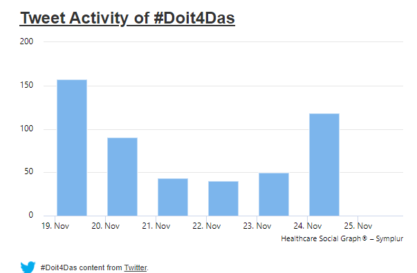 Tracked activity over the last few days #DoIt4Das #KeepAntibioticsWorking #AntibioticGuardian #WAAW2021 @DrDianeAshiru @_tpillay