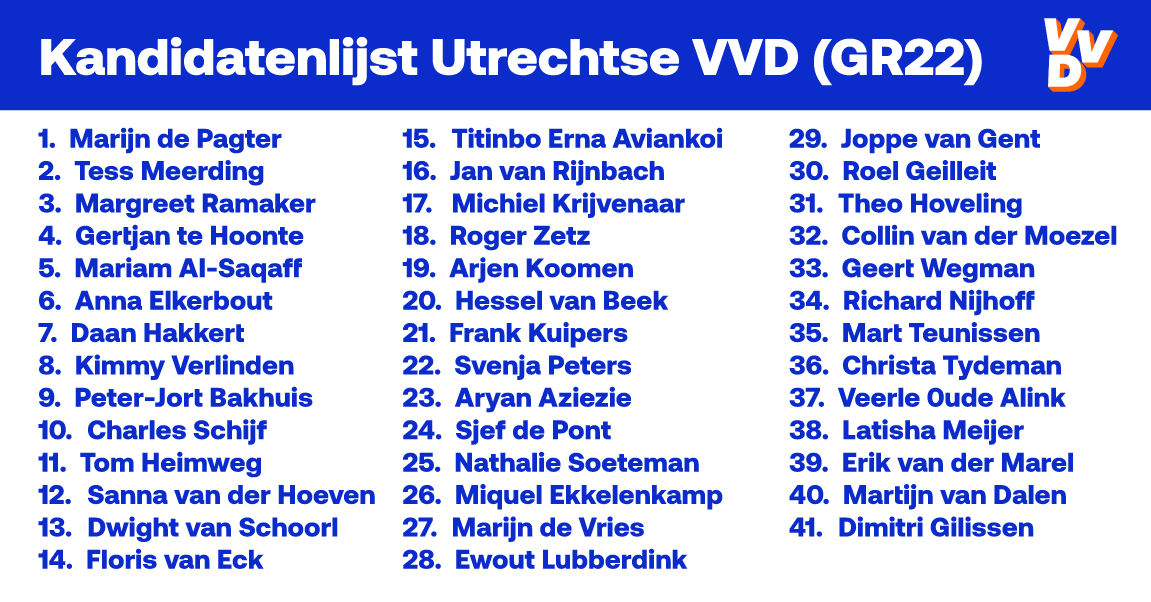 VVDUtrecht's tweet photo. De advieslijst is gisteravond vastgesteld door de leden, we kijken terug op een geslaagde avond! Op naar een succesvolle campagne #GR2022 🧡💙 https://t.co/eLcEQnn7X9