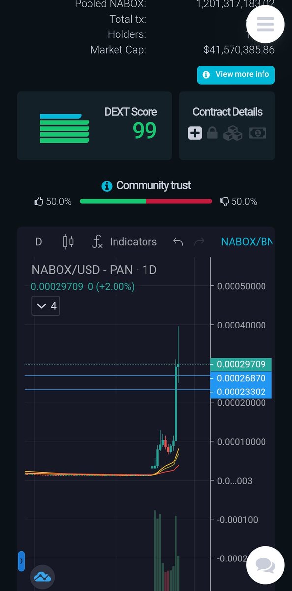 vdcnet2e's tweet photo. @naboxwallet can be #raca V2 
#NABOXwallet pockets uses absolute protection 
👉Multi-chain 
👉Right #Metaverse route 
👉Actual price: 40 million dollars
👉400 million is plausible milestone. https://t.co/L65Hw7srcW