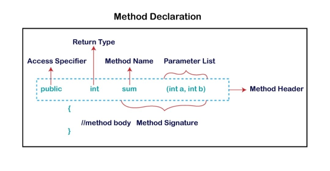 Type method. Quantitative research methods. Java methods. Type method. Type method.