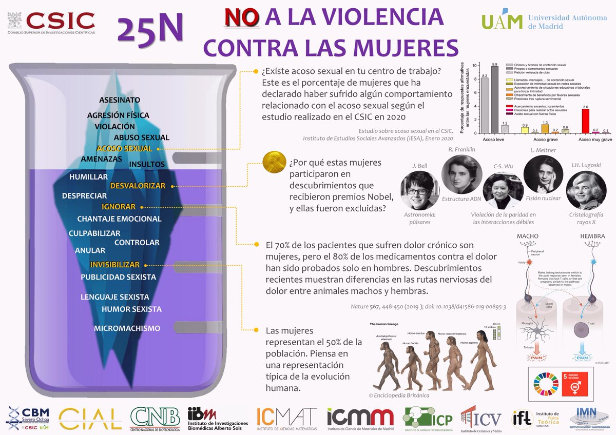 Instituto de Micro y Nanotecnología (IMN-CNM,CSIC) tweet media
