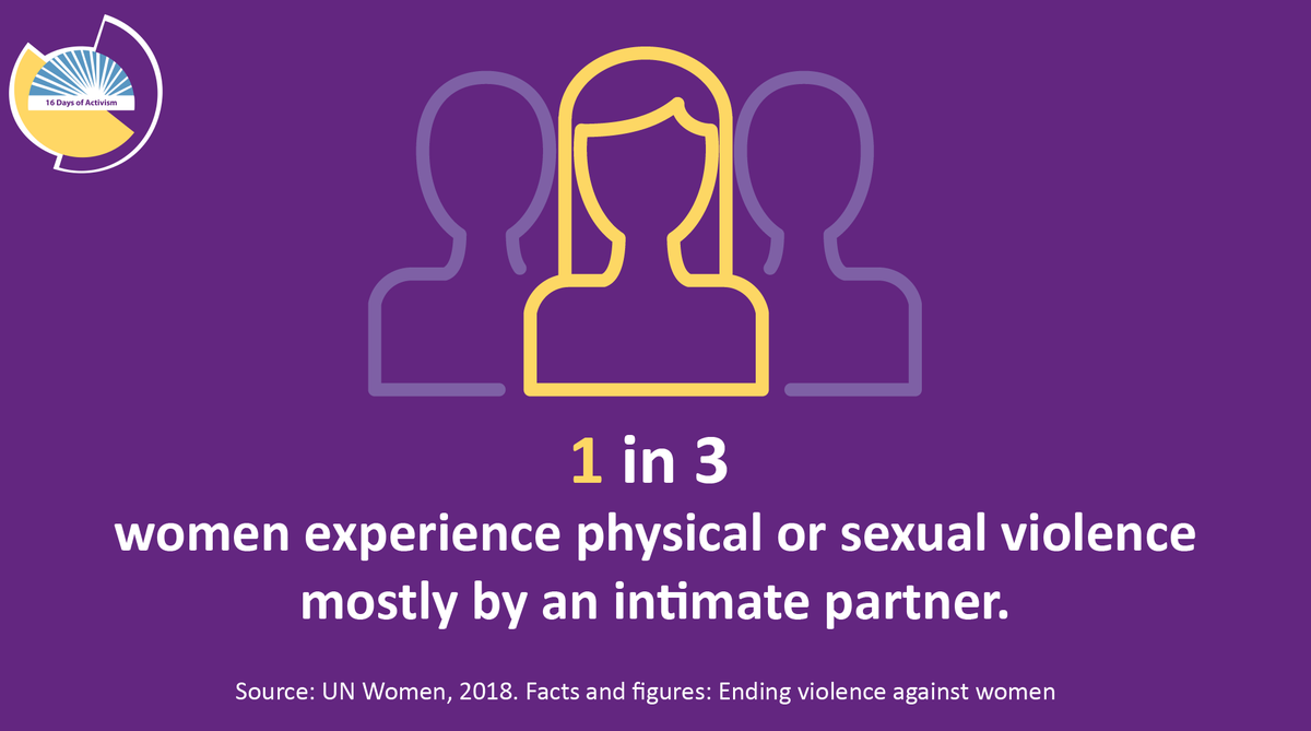 Over the last 12 months <a href="/womensaidSL/">Women's Aid SL & ER</a> provided support to 1000 women and children.  If you are experiencing domestic abuse you are not alone. Call 0141 404 0015 (Mon-Fri 9-5) or the 24-hour helpline 0800 027 1234 

#WhatWillYouDo #16days #16DaysofActivism #16daysofaction