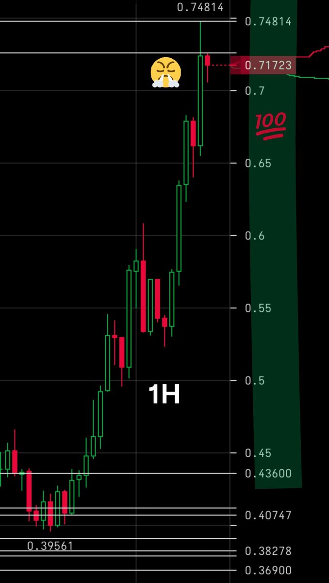 CryptoPump247's tweet photo. Be careful when doubting me because my Tweets could come back to haunt you. $GALA 💯 😤 https://t.co/gX7A67FYrG