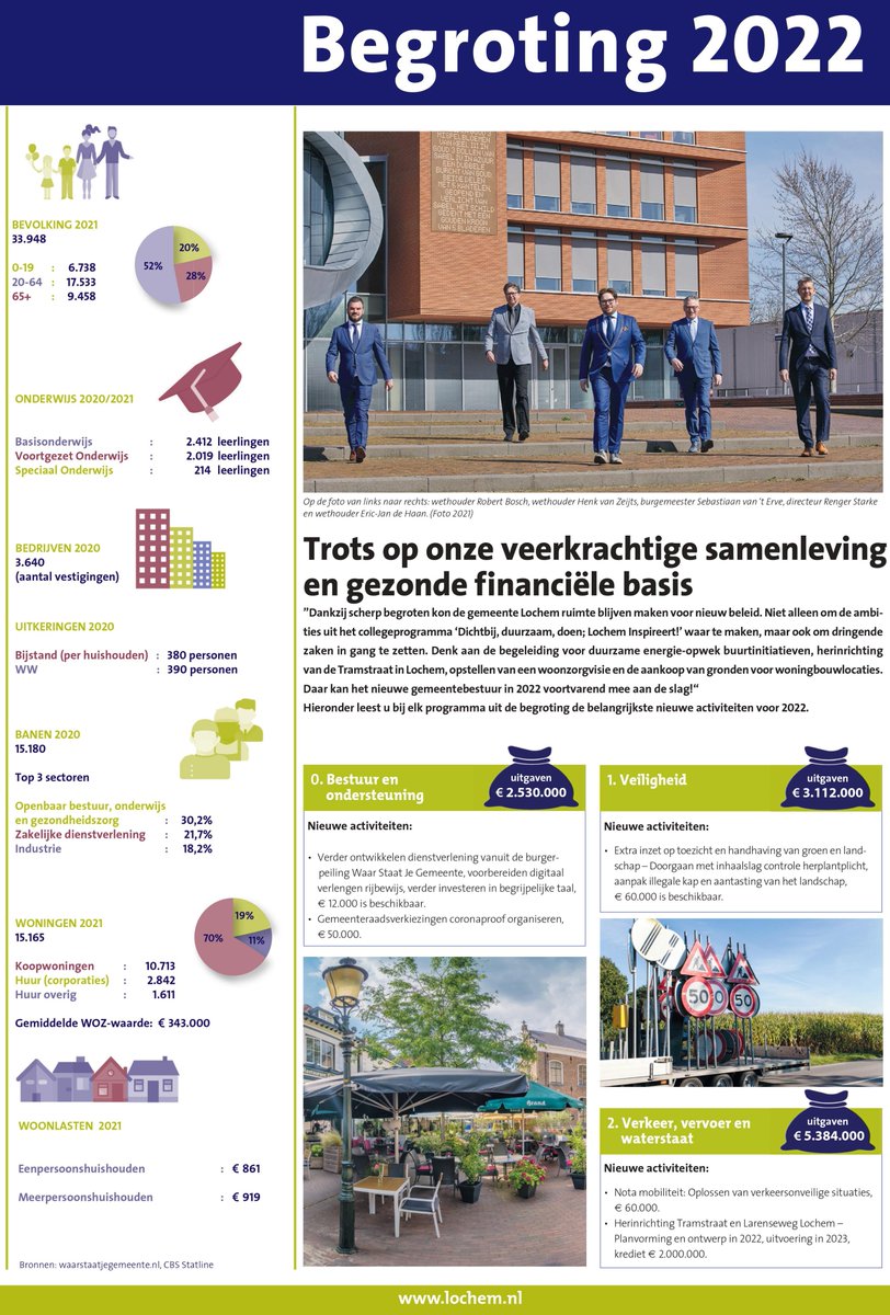 Gemeente Lochem tweet media