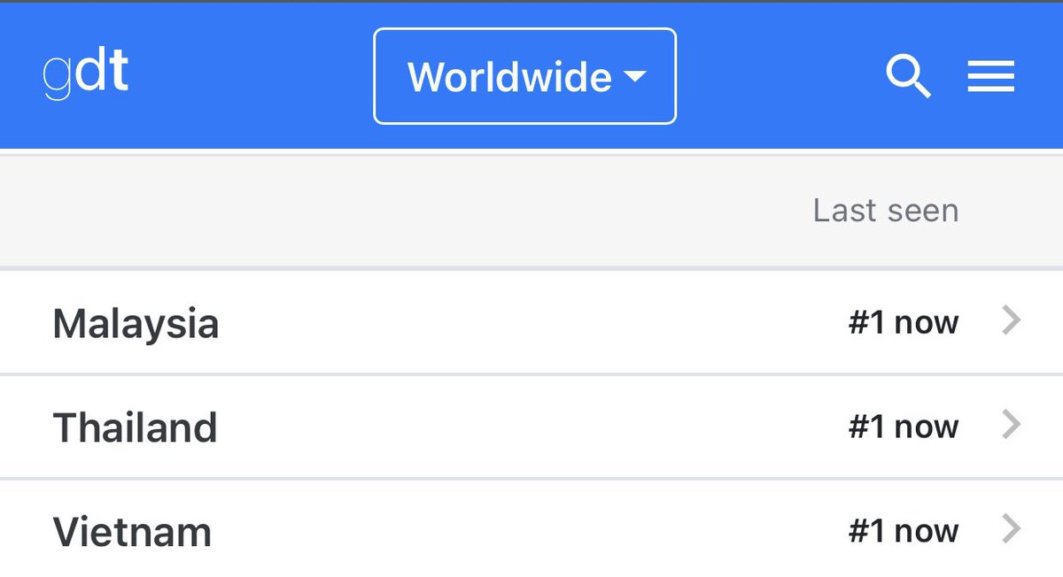 janekanawut's tweet photo. Trend Summary

#WYSS_MV trending
#8 WORLDWIDE 🌎
#1 Thailand 🇹🇭
#1 Malaysia 🇲🇾
#1 Vietnam 🇻🇳
#2 Hong Kong 🇭🇰
#6 Indonesia 🇮🇩

WYSSMV OUT NOW
#15 WORLDWIDE 🌎
#2 Vietnam 🇻🇳
#2 Malaysia 🇲🇾
#5 Thailand 🇹🇭
#11 Indonesia 🇮🇩
#14 Philippines 🇵🇭

Good job, everyone! 🔥
#GulfKanawut https://t.co/v57IvkRu2I