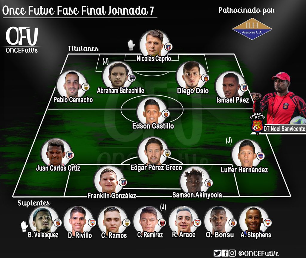 ONCEFutVe's tweet photo. ¡Este es nuestro #OnceFUTVE 🇻🇪⚽️ de la jornada 7 de las fases finales de la Primera División de Venezuela!
¿Quién merece ser el mejor de la jornada? 🤔 https://t.co/rL1fPfSSYg