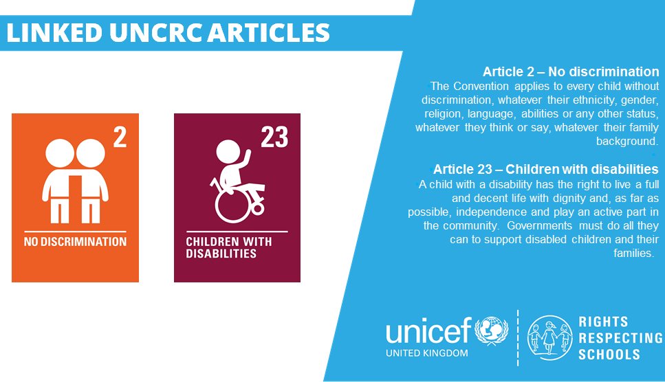 BellaRrsa's tweet photo. This week we are focusing on articles 2 &amp; 23 of the UNCRC in the run up to International Day of People with Disabilities. #RightsEducation #RightsRespectingSchool @BellahoustonAc https://t.co/2MSIxyiWQD