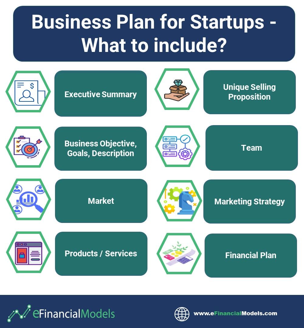 eFinancialModel's tweet photo. A comprehensive business plan that covers the most important parts of business help entrepreneurs in giving special attention to problems most frequently faced by their business.
Full article:
https://t.co/0F4vEb6XJ8
#eFinancialModels #BusinessPlanforStartups #Startups
. https://t.co/na32qPYkbg