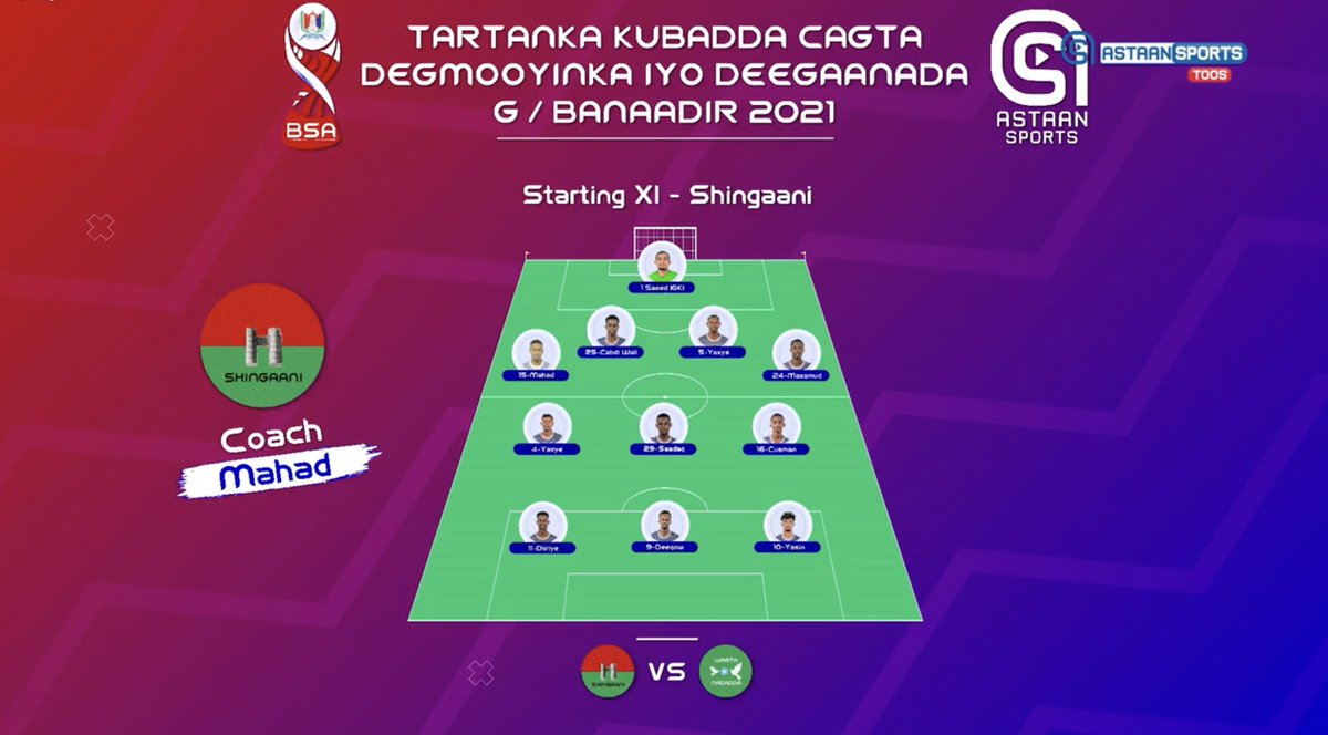 taango_yare's tweet photo. Tartanka Kubadda Cagta Degmooyinka @AstaanSports https://t.co/xeg28LqUz6