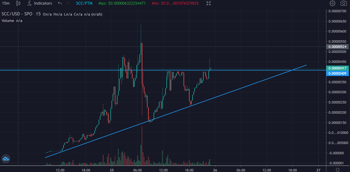 BlueCat_32's tweet photo. #ScaryChainCapital $SCC #defi3 #MCCfork
抜けた・・? https://t.co/IzuxkUFtXY