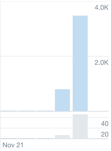 Laiosh1's tweet photo. almost 4k Impressions with my start yesterday. ty for everyone who is joining. I love you <3
#nft #nfts #nftpromoting #NFTCommunity https://t.co/d7PobZcWJh