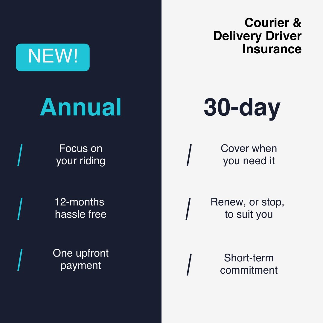 inshurinsurance's tweet photo. Annual policies are available for courier and delivery drivers!

Get covered for parcel and food delivery work plus personal use with INSHUR. 

Find out more... https://t.co/XtDnur2ALn
·
·
#courier #deliverydriver #ubereats #justeat #amazondelivery #insurance https://t.co/FaenW1z4DG