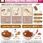 チョコレート好きさん必見!ホットチョコレートと、そのアレンジレシピ!