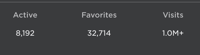 8 AM, We hit *1 Million Visits* with 8.2k Players 🎊

Not even been 24 hours of release ☝️