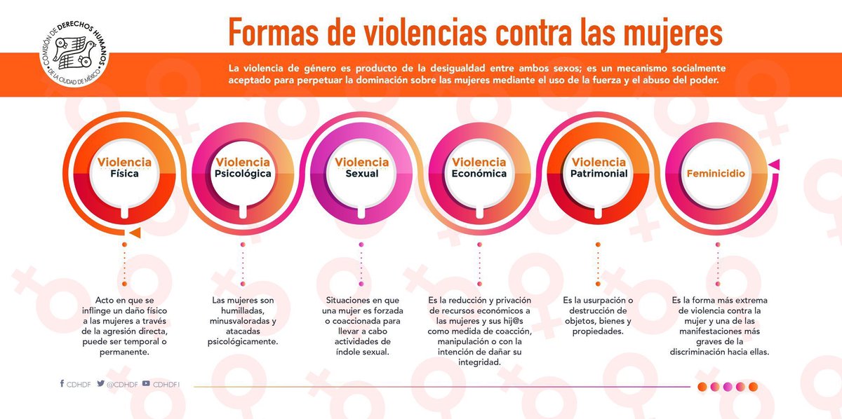 AltaDirJuri's tweet photo. #ADJurídica
PROMOVER LA IGUALDAD… El respeto y fortalecer el ejercicio pleno de los derechos de las mujeres forma un frente común para erradicar la violencia en contra de ellas. 

🧡 Día Internacional para la Eliminación de la Violencia contra la Mujer. #PintaElMundoDeNaranja https://t.co/JA1qG1Ko6b