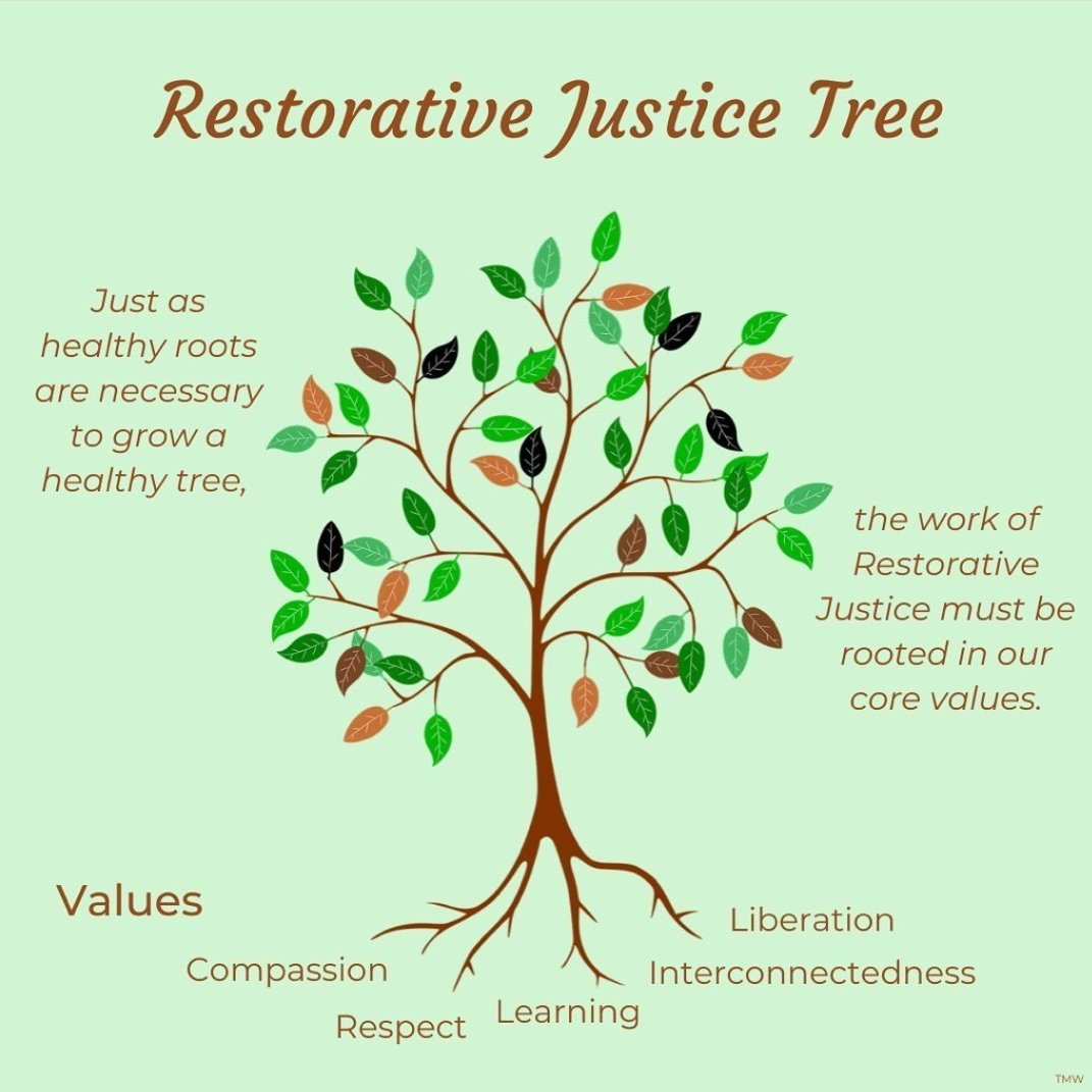 Simply, let's make Restorative Justice a normalised conversation.