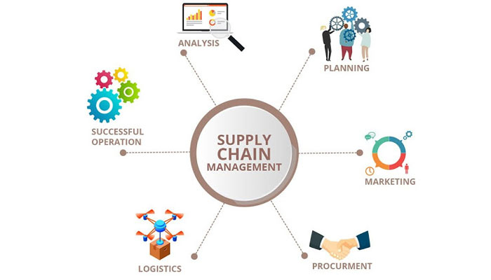 EngineeringInt4's tweet image. Industrial Journalist #TRCutler #SupplyChain & #Manufacturing Throughout #2022 Media Coverage trcutlerinc.com