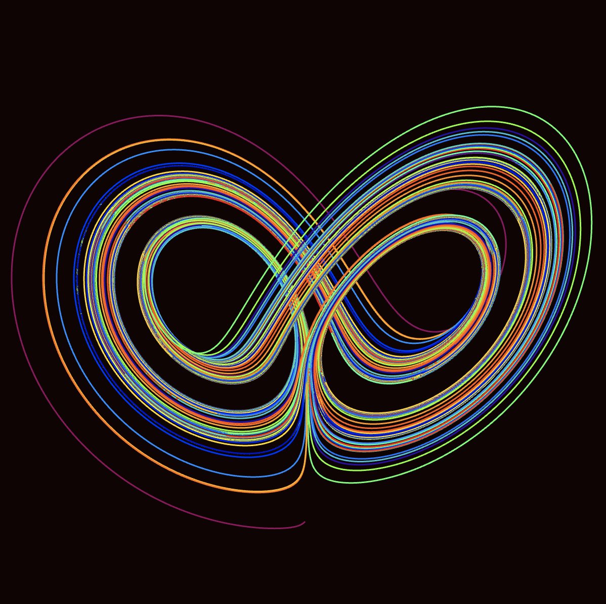 gm ☀️
Choose parameters, colors, orientation and then MINT! Even a small fluctuation in the initial conditions may cause unpredictable changes and rare artifacts
"A butterfly can flap its wings in Peking, and in Central Park, you get rain instead of sunshine"
#NFTs #generativeart