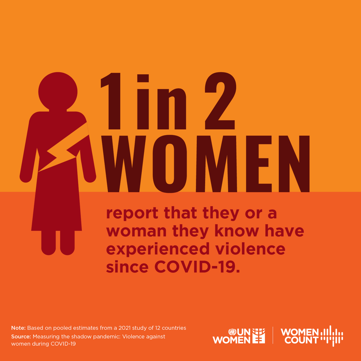 SoloProtectDe's tweet photo. Der 25. November 2021 ist „Internationaler Tag zur Beseitigung von Gewalt gegen Frauen“. Letztes Jahr veröffentlichte @UNWomen den Artikel "10 ways you can help end #violenceagainstwomen, even during a pandemic": https://t.co/Ka9Zew3ijm https://t.co/DVHlE1crBg