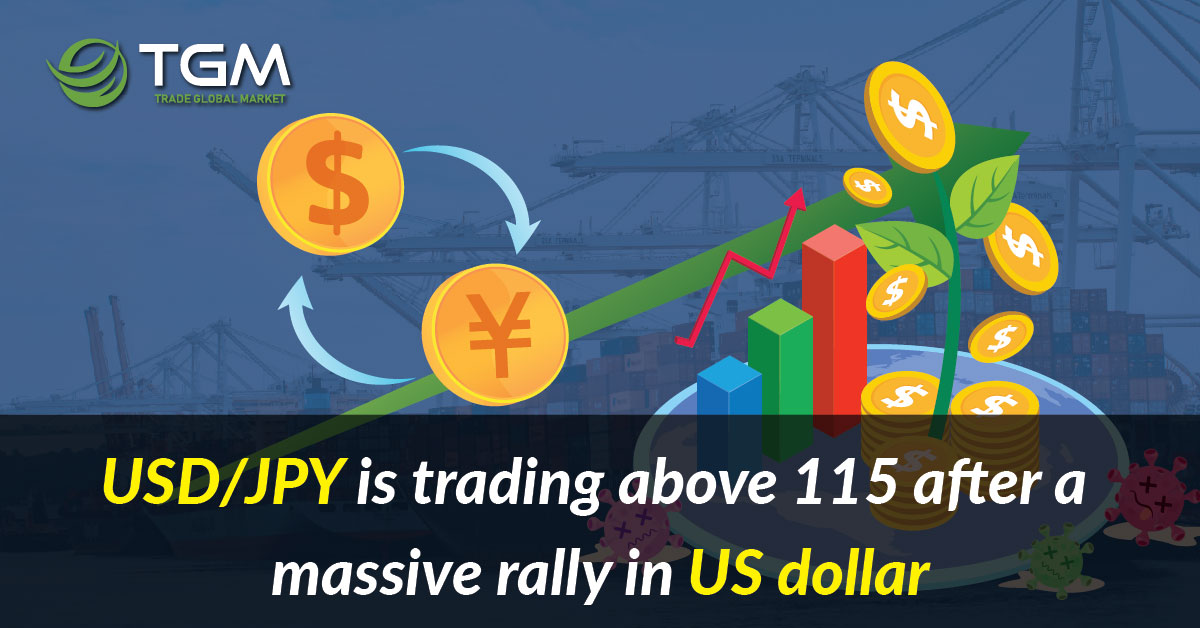 TradeGlobalM's tweet photo. USD/JPY is trading above 115 after a massive rally in US dollar.

U.S. dollar holds a substantial gain against the basket of major currencies this week after major market-s…

Read More: https://t.co/AE2t0NKrMA

#tgm #tradeglobalmarket #usd #jpy #usdjpyforecast #dailymarketreview https://t.co/wJS3QU2Zze