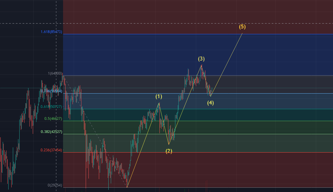 CrypticPhysici1's tweet image. This would also make sense to have a fith elliot wave for this trend. $BTC @ 85K $USD by the end of december would make sense IMHO. By the end of december I'll probably be out ! 

Newbie work don't trade based on what I say please 🙃