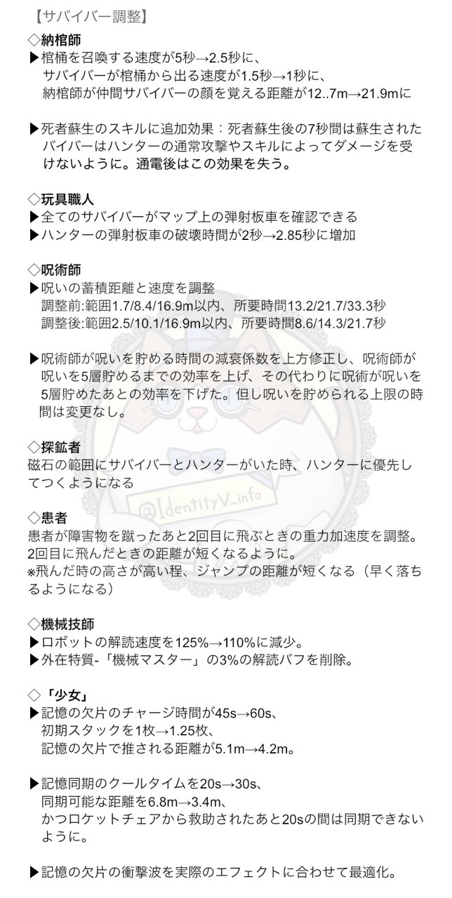 非公式 第五人格最新情報 11月26日テストサーバー更新情報 ハンター調整 アンデッド 復讐者 断罪狩人 結魂者 悪夢 彫刻師 サバイバー調整 納棺師 玩具職人 呪術師 探鉱者 患者 機械技師 少女 ポストマン バッツマン 心理