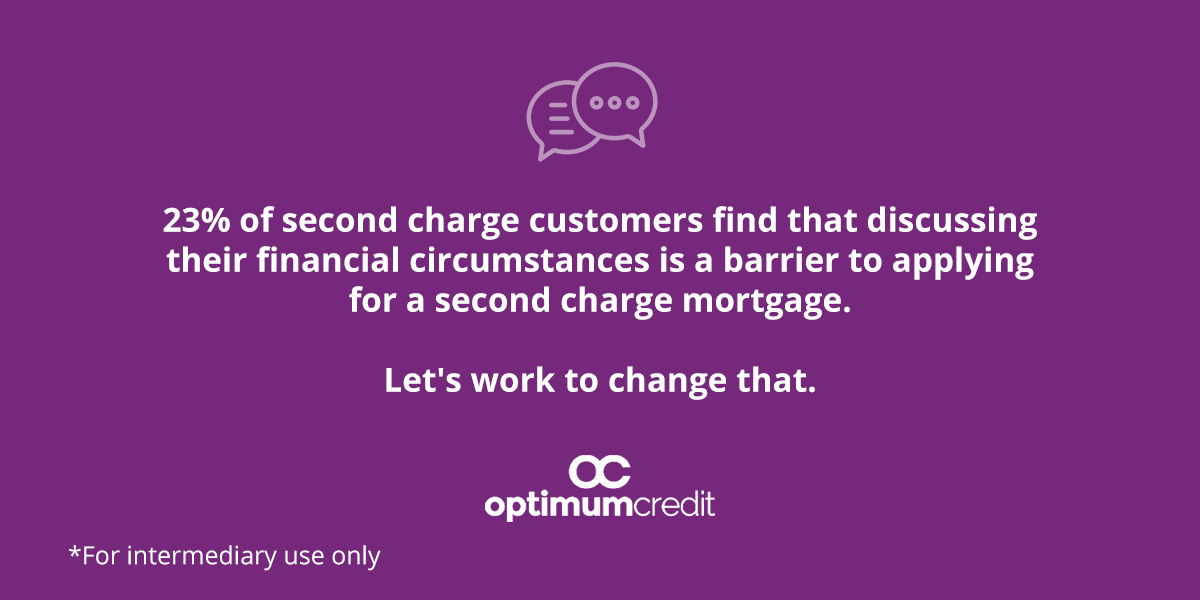 Optimum Credit Ltd tweet media