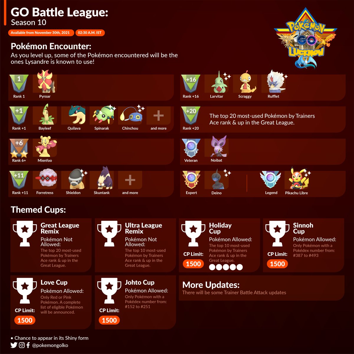 #GOBattleLeague #Season10 begins on 30th November 2021 at 2.30 AM IST

View the Infographics (in English 🇺🇸) below to know more!

#GBL #PokémonGO #PokémonGOApp #PokemonGoLucknow #PokemonGoLKO 
<a href="/PokemonGoAppIN/">Pokémon GO India</a>