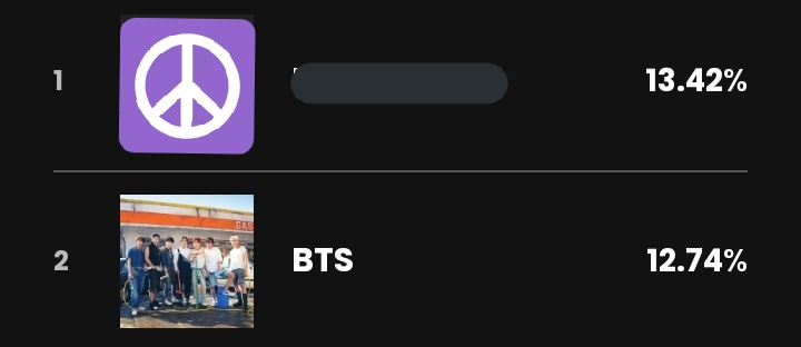 army_2023's tweet photo. I vote for #bts as Worldwide Fan’s Choice Top 10 at the #MAMAVOTE https://t.co/67PCRzVbLe
