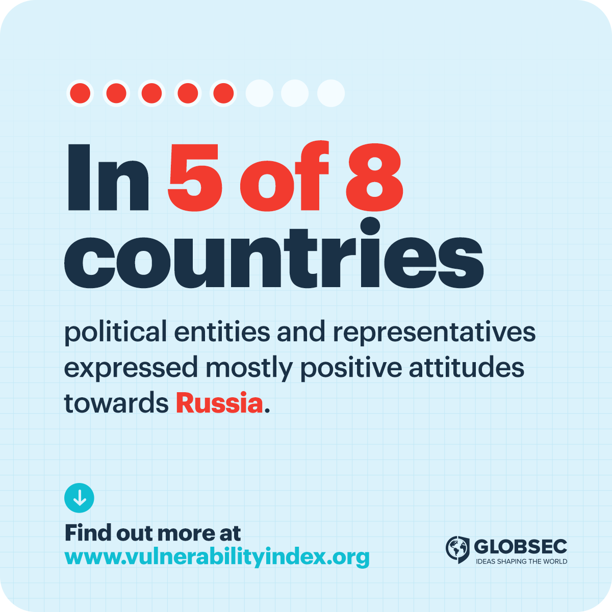 GLOBSEC's tweet photo. 97 political entities in 8 countries were analysed by GLOBSEC & partners for #VulnerabilityIndex 2021.
➡️ Go to https://t.co/IQAFI1hZ6V to see which 3 countries are the exceptions to this trend.
#GLOBSECVI #Russia #influence
@EUvsDisinfo @NEDemocracy @SecureDemocracy https://t.co/bGqMYRciTC