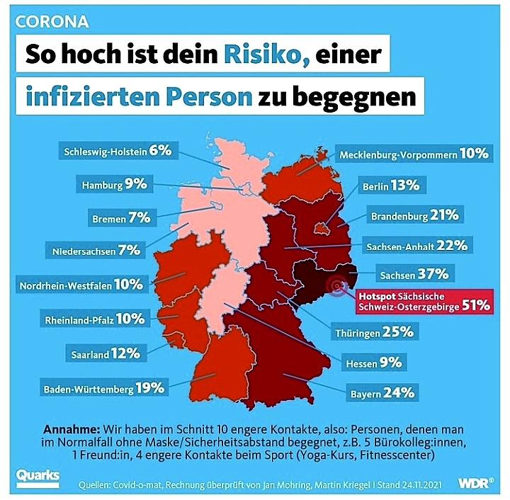 RomanGrabolle's tweet photo. Liebe Freund:innen der Mathematik und Wahrscheinlichkeitsrechnung, sagt doch mal bitte was dazu. Kann das hinhauen angesichts des #Lightlockdown in #Sachsen und der Tatsache, dass Bekanntenkreise mittlerweile sehr polarisiert und separiert sind?
#CoronaSN https://t.co/QrW806RwD2
