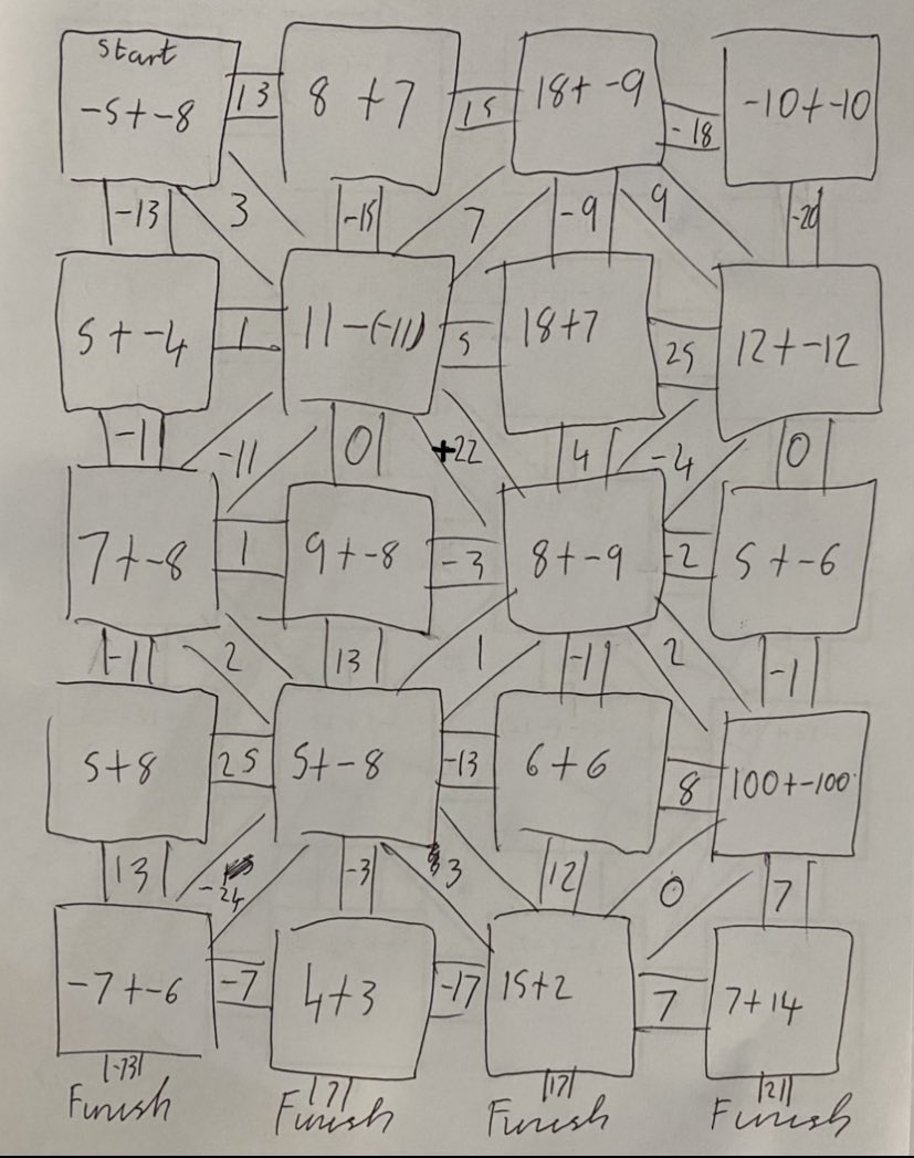 S1 Pupils making their own integer mazes today! They’re all super excited to try out each other’s tomorrow!