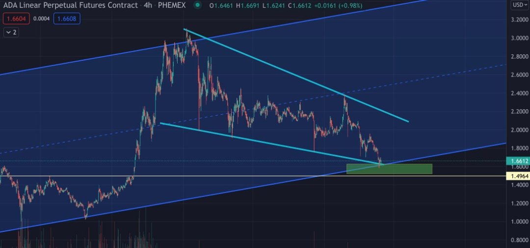 BULLISH , ready for PUMP?
<a href="/CardanoStiftung/">Cardano Foundation</a> 
<a href="/Cardano/">Cardano Community</a> 
<a href="/ada/">hello world</a>