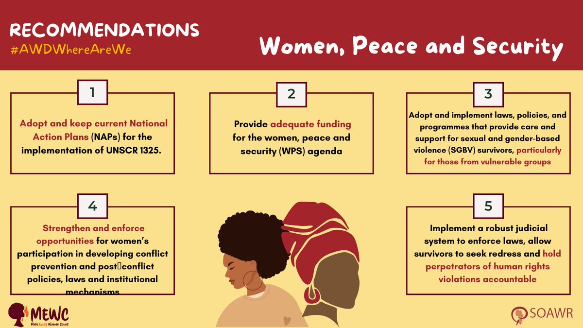 Day 1 of #16DaysofActivism2021! Let's talk about eliminating violence against women in all spheres of society.

Women bear the brunt of conflict situations &amp; sexual violence is too often weaponized. Here are 5 ways we think women's peace and security can be strengthened in Africa