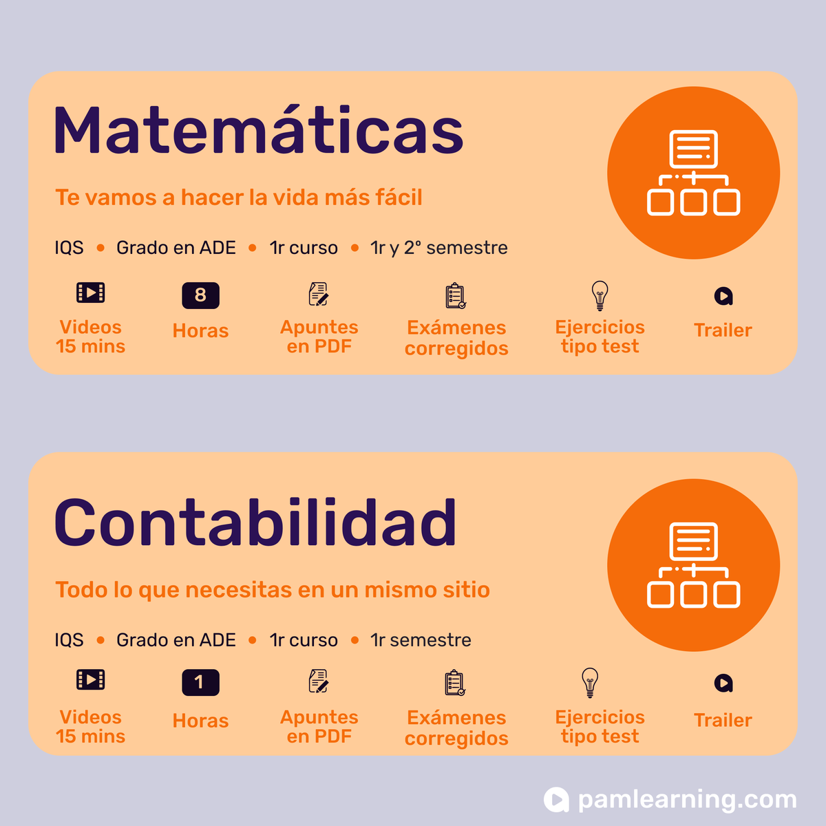 pamlearning's tweet photo. Consigue las notas que quieres con estos CURSOS ONLINE de la @IQSbarcelona

Estudia a tu rollo, desde donde quieras y como quieras!

#iqs #iqsbarcelona #estudiantesuniversitarios #vidauniversitaria #examenes #cursosonline #macroeconomia #matematicas  #barcelona #estudiar https://t.co/RzpKkTvYGy