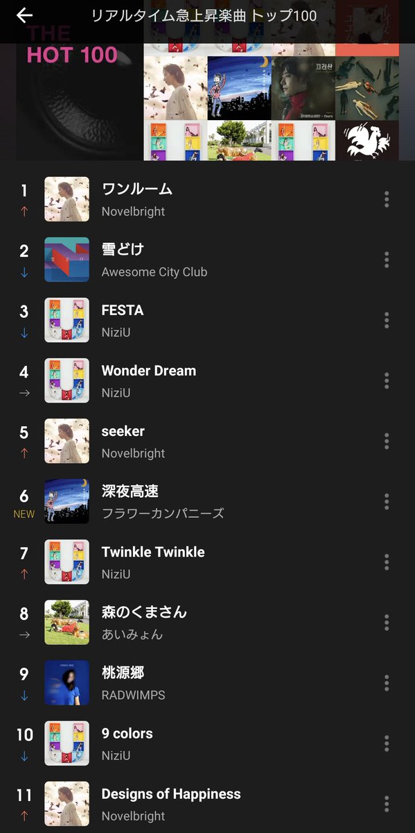 a_k_104's tweet photo. AWA 3曲入ってて嬉しい😂
ずっと聴いてます😊
沢山の人に聴いてほしい!!
この後20時から楽しみ🎶
#AWA
#ワンルーム
#seeker
#DesignsofHappiness
#Novelbright https://t.co/Zr0TMePBPG