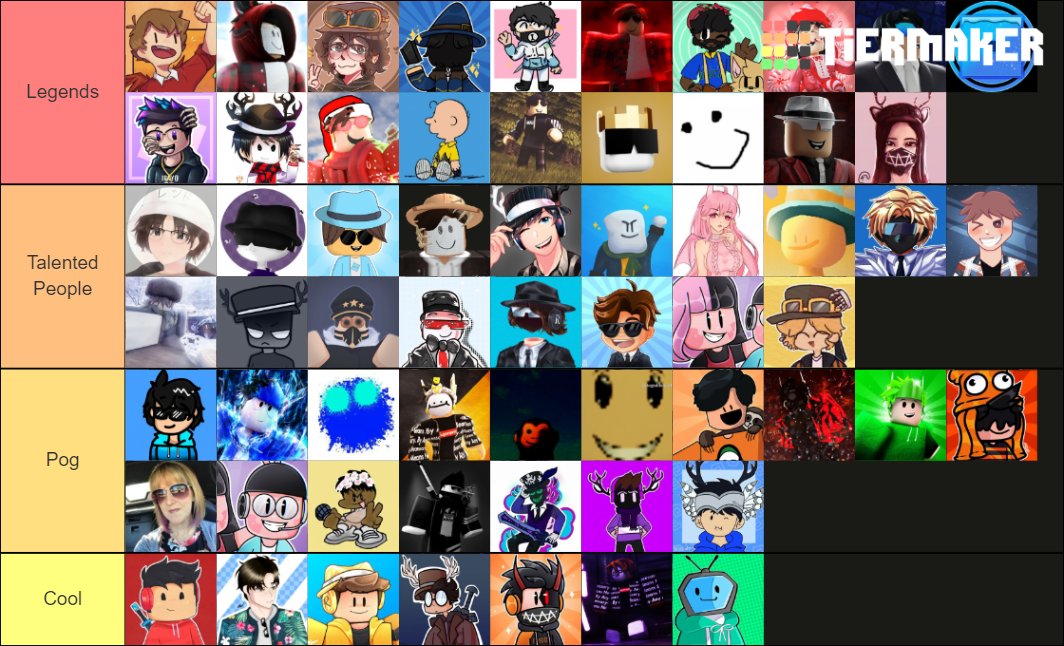 The Roblox Twitter Community  RTC Tier List (Community Rankings) -  TierMaker