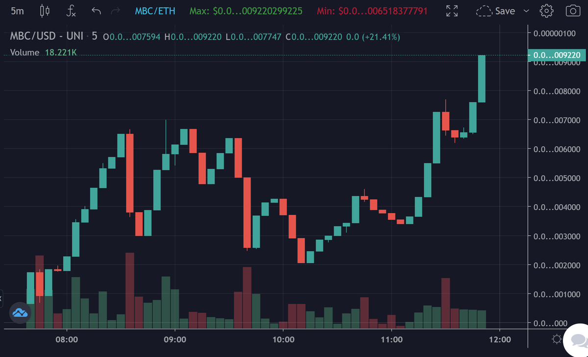 CryptoShlug's tweet photo. You know what it is, another day another $MCC fork ape. This time it's @MCBETH / $MBC. No pre sale or team tokens. Good liquidity ~$800K. Investment strategy later today. Told they may be less vanilla than most forks.
Sub $1 mil mcap.
#ForkSzn #SendIt
https://t.co/B4A8Q8GKFq https://t.co/jxeavgLCtd