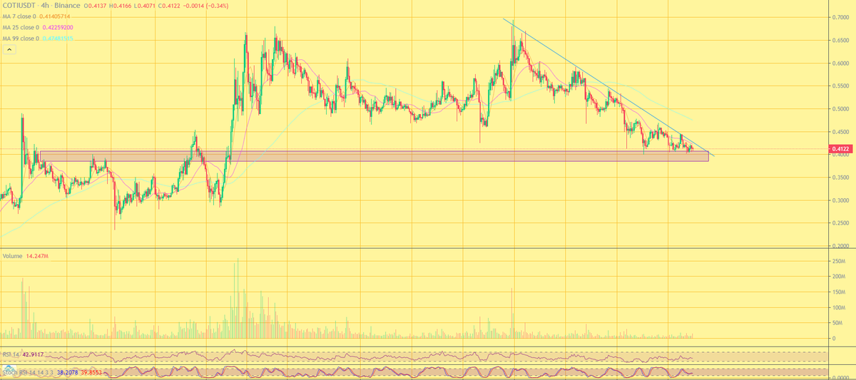brammerr's tweet photo. $coti / $btc &amp; $coti / $usdt charts both looks ready to print money 👀📈⏳ https://t.co/nFTjpo1CDB